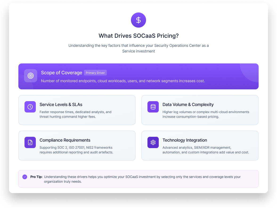 What Drives SOCaaS Pricing_