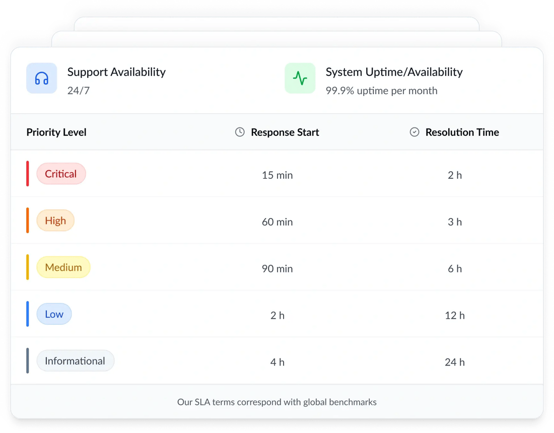 socaas sla illustration